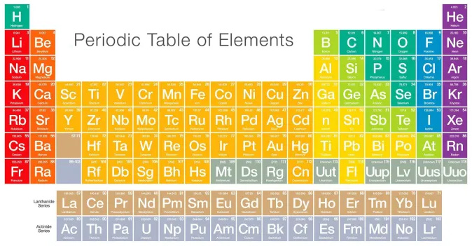 Galvalume Steel Elements